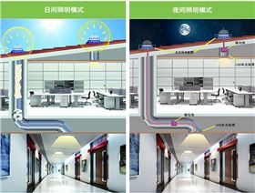自然采光-光伏-光電一體照明系統(tǒng)原理圖 自然采光-光伏-光電一體照明系統(tǒng)原理圖