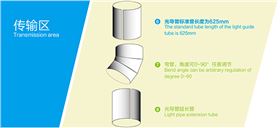 導(dǎo)光管系統(tǒng)傳輸區(qū)配件 導(dǎo)光管系統(tǒng)傳輸區(qū)配件