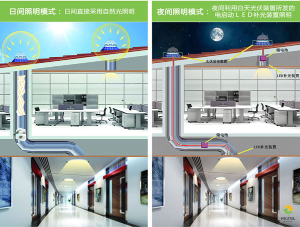 香港正能量太陽光照明系統(tǒng)，有光就能亮，沒光也能亮